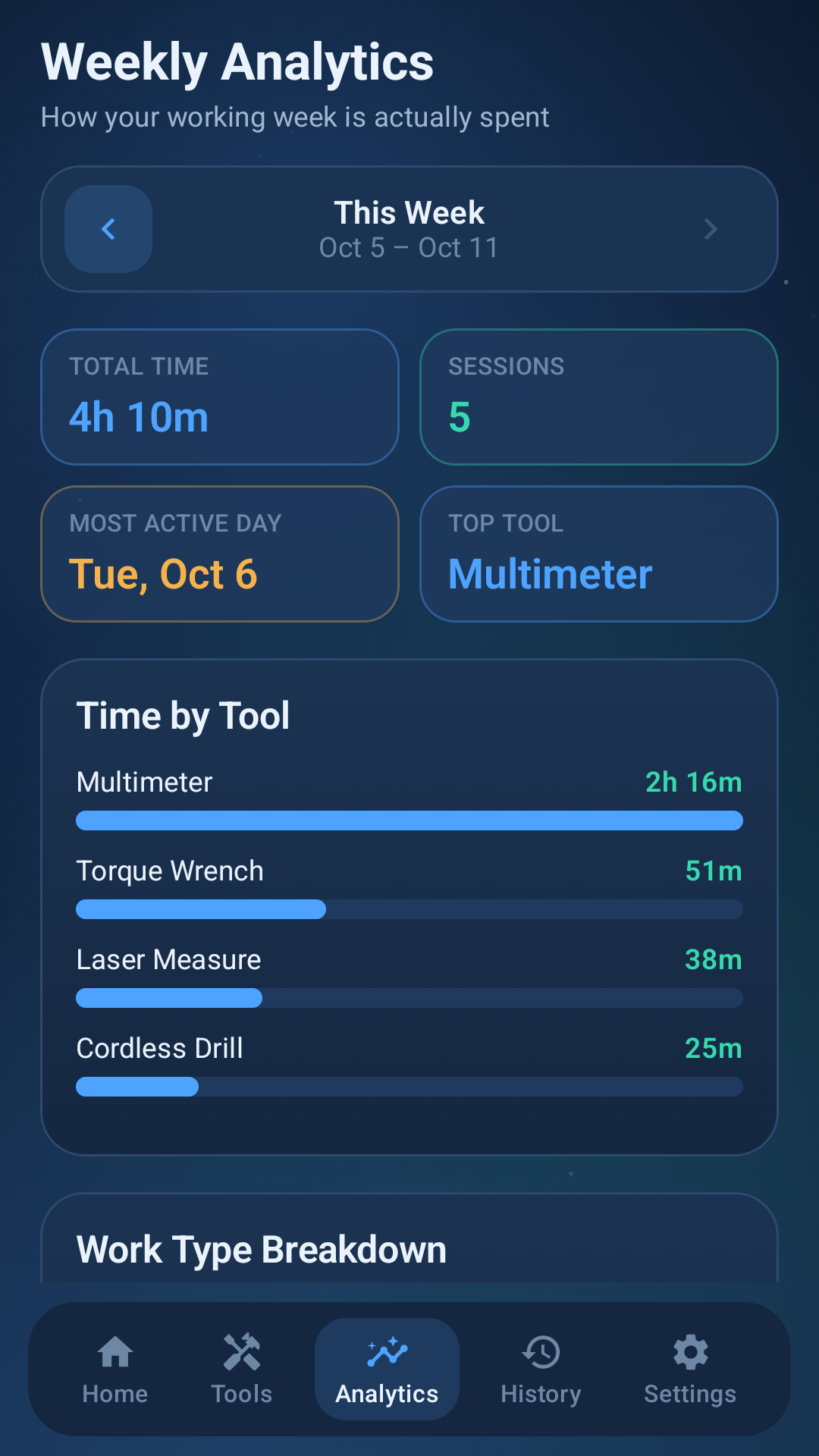 ToolCaddy Tracker weekly analytics